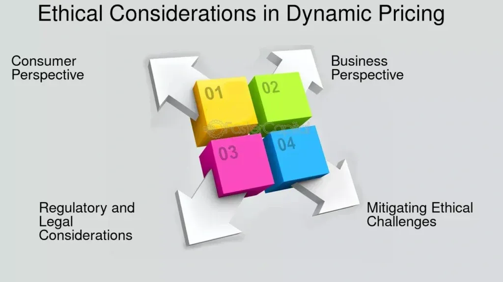 The Ethical Dilemma in Dynamic Pricing