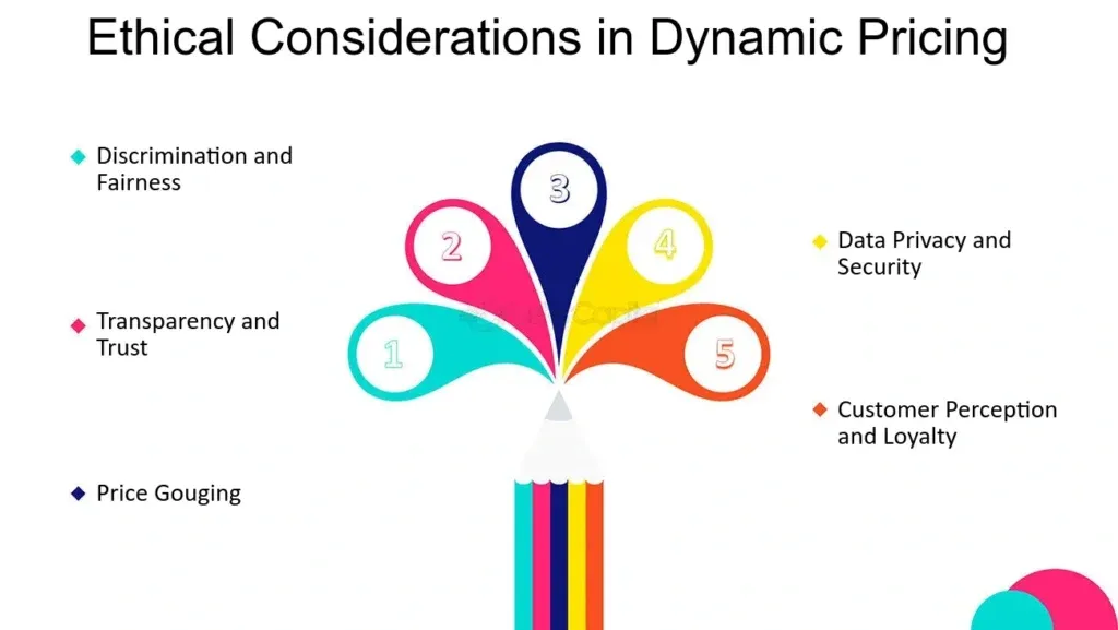 Best Practices to Implement Ethical Dynamic Pricing