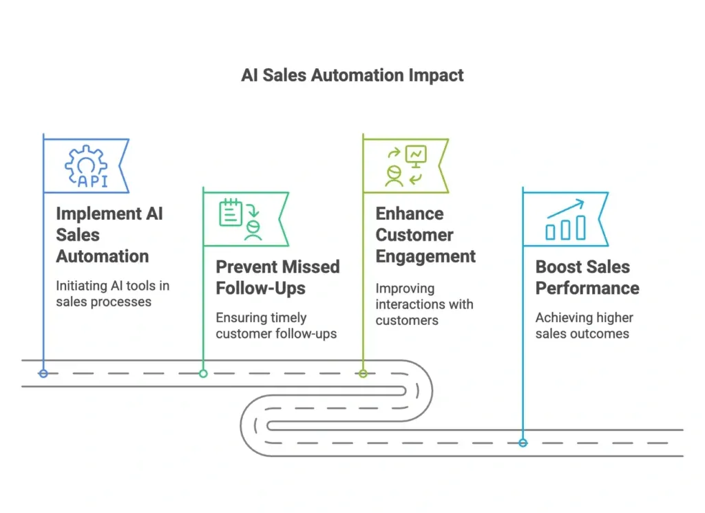 Why AI Customer Experience Strategies Often Miss the Mark