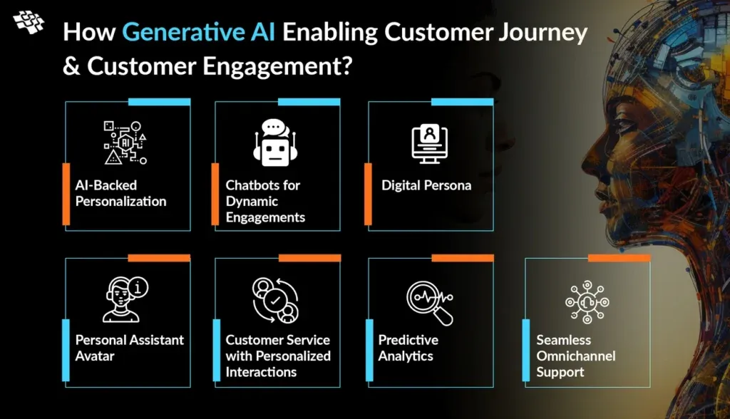 The Promise of AI in Customer Experience