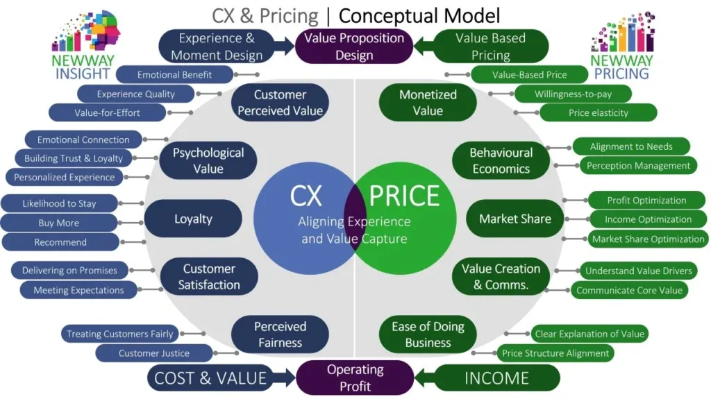 Consumer Reactions to Individual Pricing Strategies
