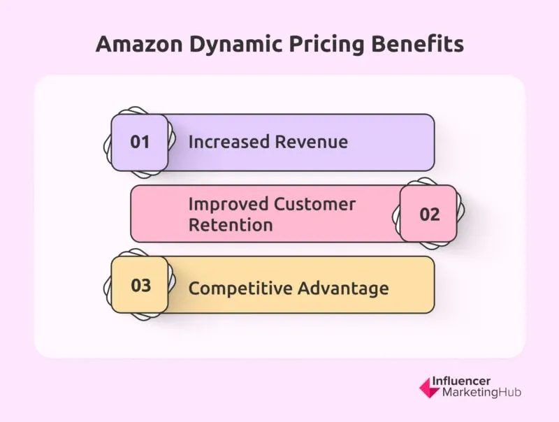 Designing Fairer Personalized Pricing Systems