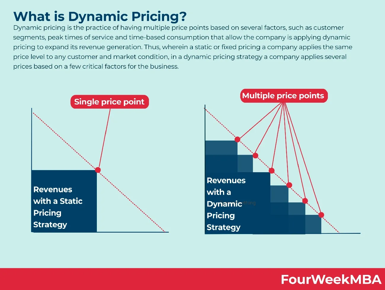 What Is Individual Pricing and How Is It Different?