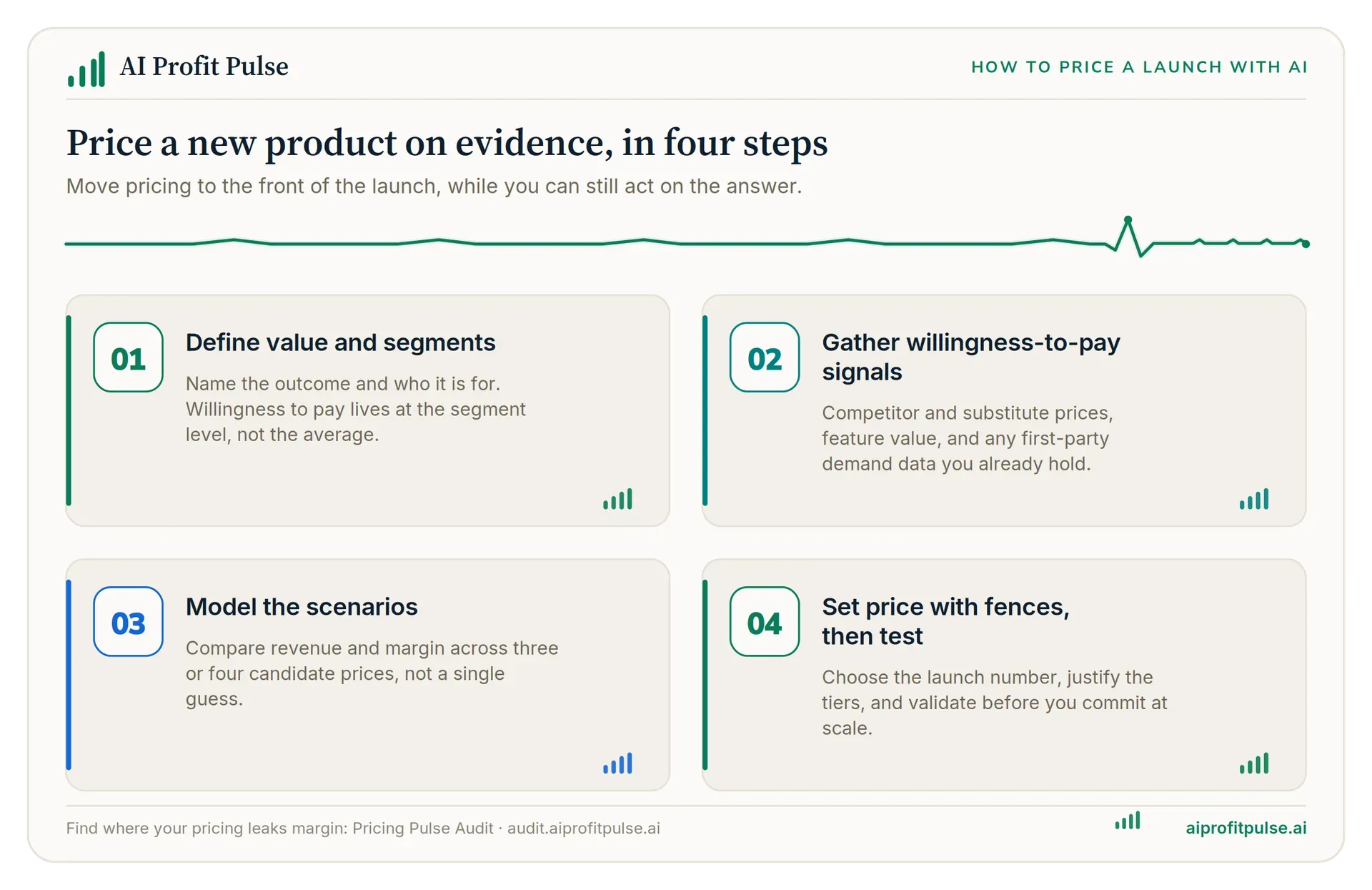 Four steps to price a new product on evidence: define value and segments, gather willingness-to-pay signals, model the scenarios, then set the price with fences and test before you scale.