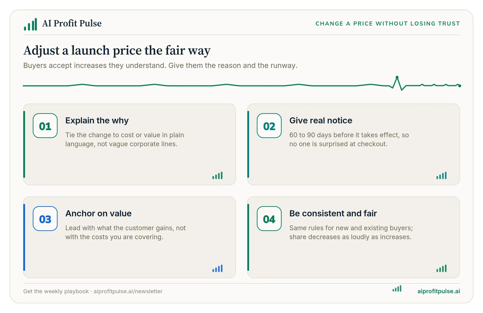 Four steps to adjust a launch price without losing trust: explain the why, give real notice, anchor on value, and stay consistent and fair.