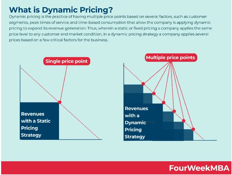 Understand the Market Pressures in 2025
