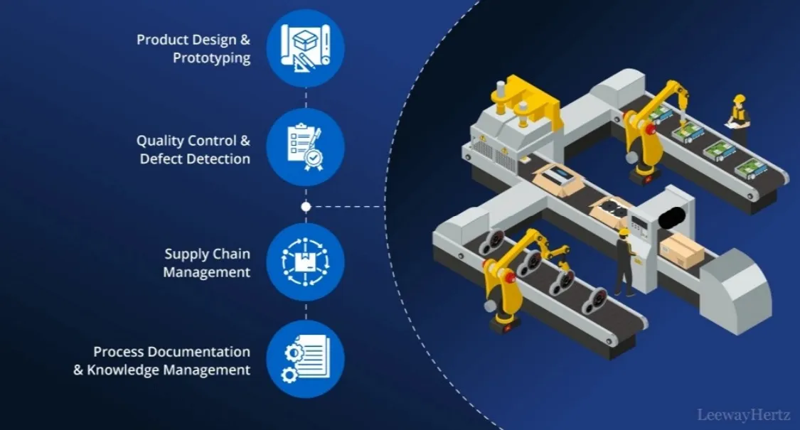 AI-Driven Design Optimizations That Cut Product Costs