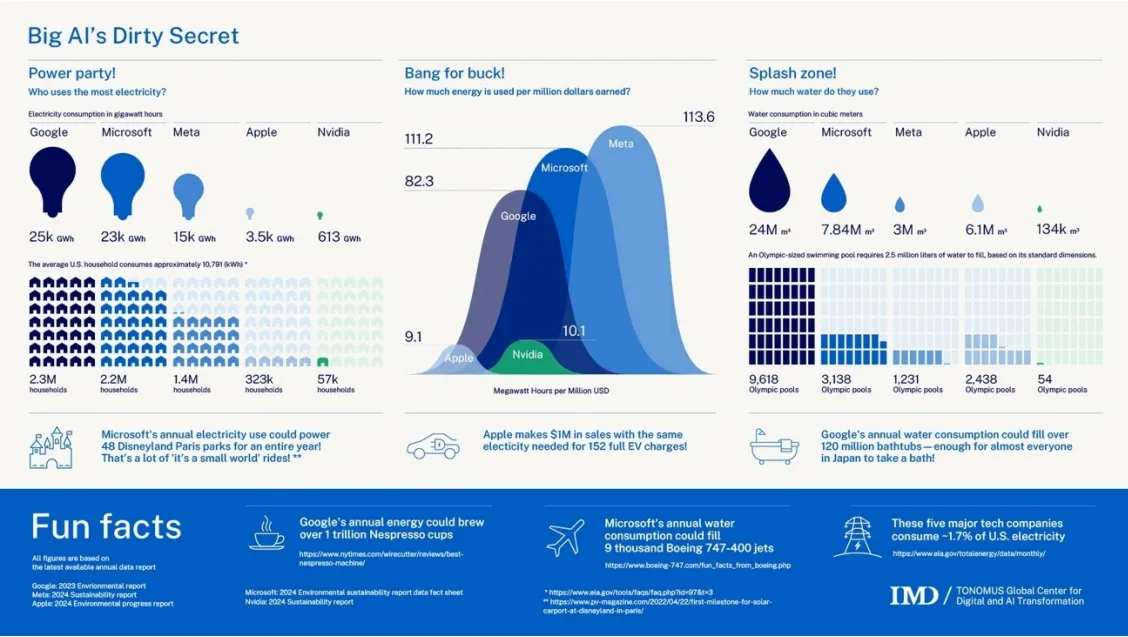 Balancing Cost Savings with Environmental Impact
