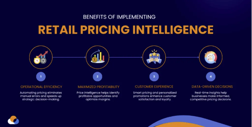 Data Collection Methods for Customer-Driven Pricing Intelligence