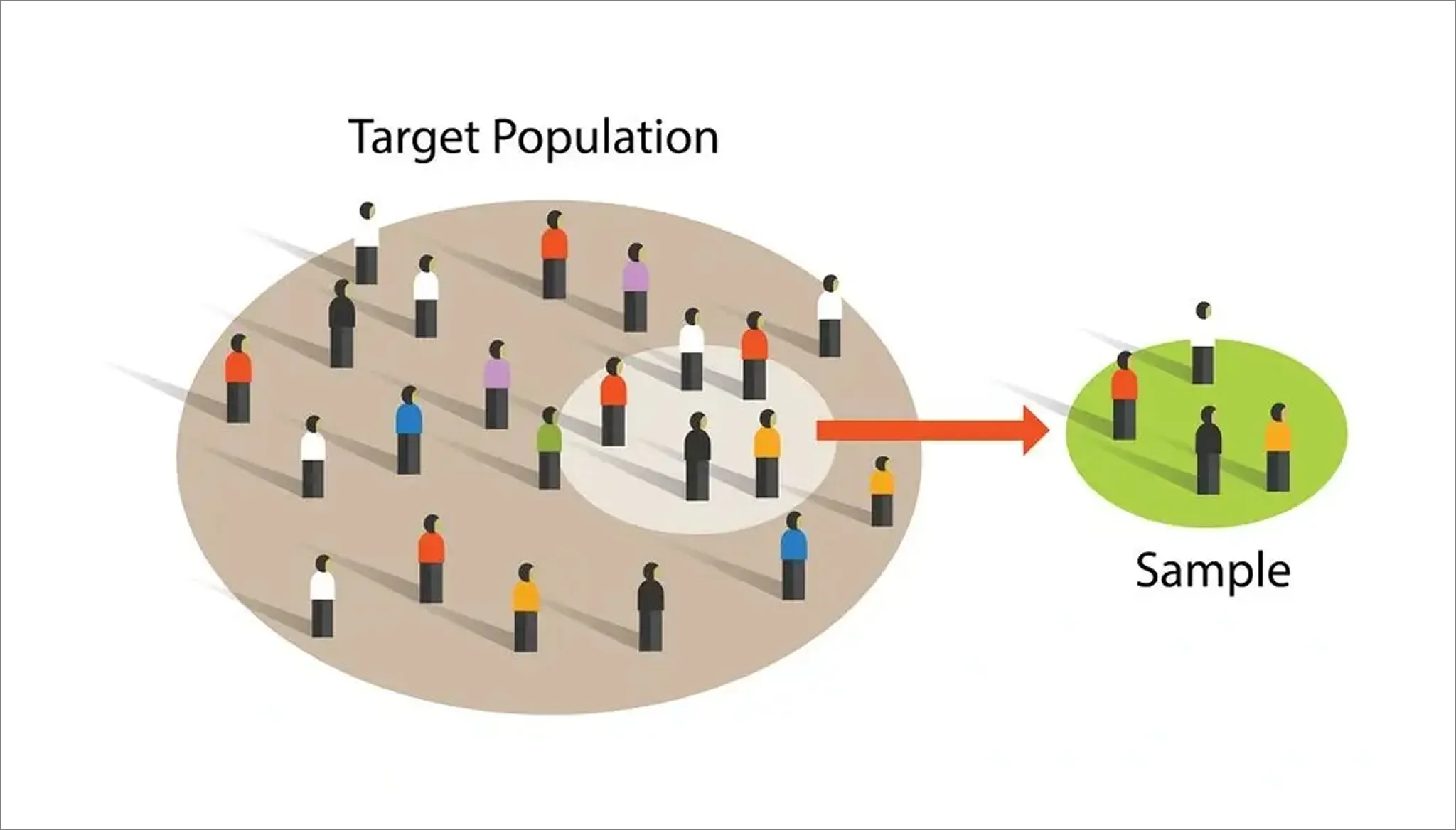 Critical setup mistakes before you start A/B testing